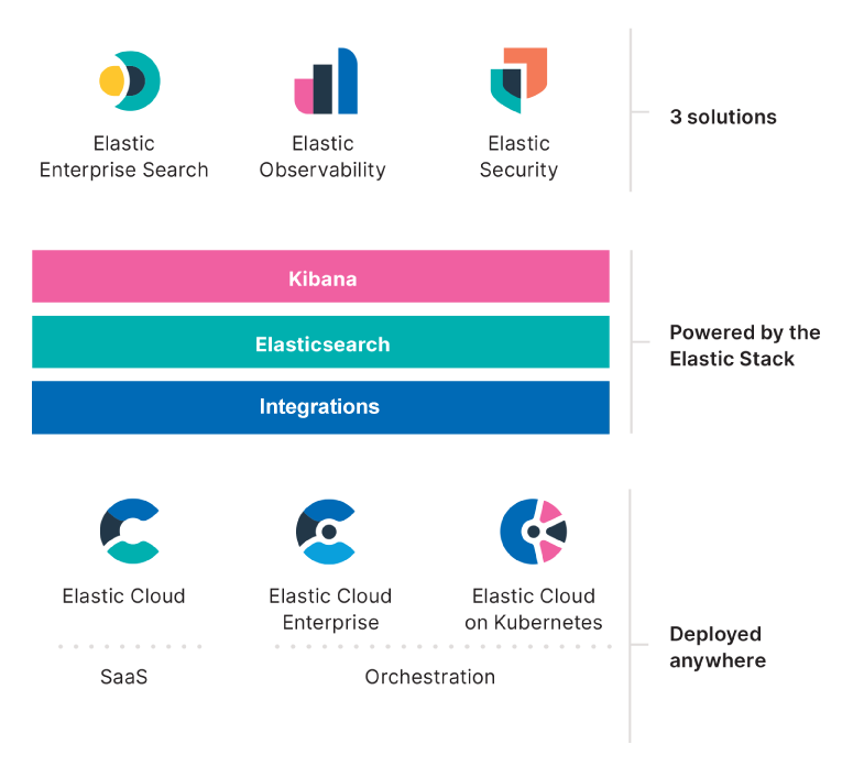 elastic-stack